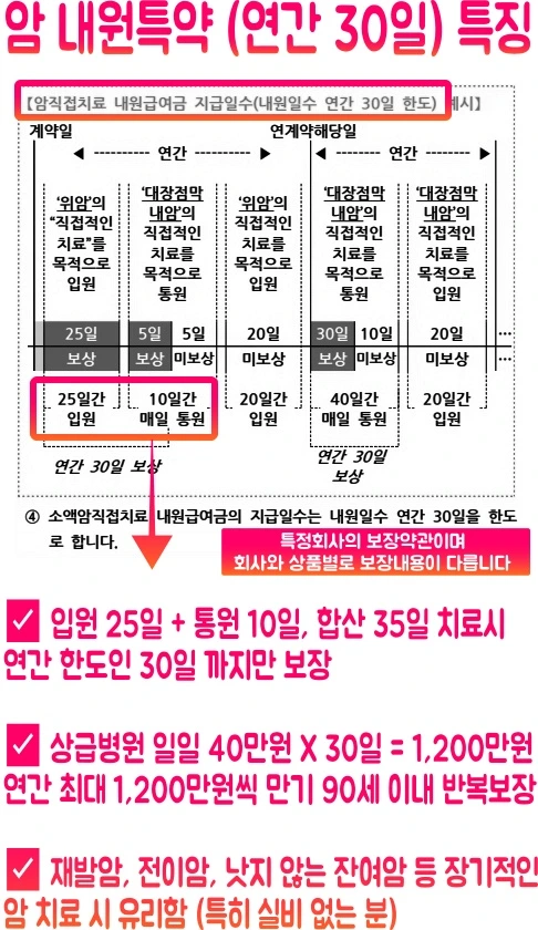 %EC%95%BD%EA%B4%80_%EC%95%94%EB%82%B4%EC%9B%90%ED%8A%B9%EC%95%BD_30%EC%9D%BC%EC%9D%B4%EB%9E%80.jpg?type=w580