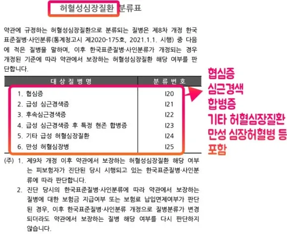 %EC%95%BD%EA%B4%80_%EB%87%8C%ED%98%88%EA%B4%80%ED%97%88%ED%98%88%EC%84%B1%EB%82%B4%EC%9B%90%ED%8A%B9%EC%95%BD__(2).jpg?type=w580