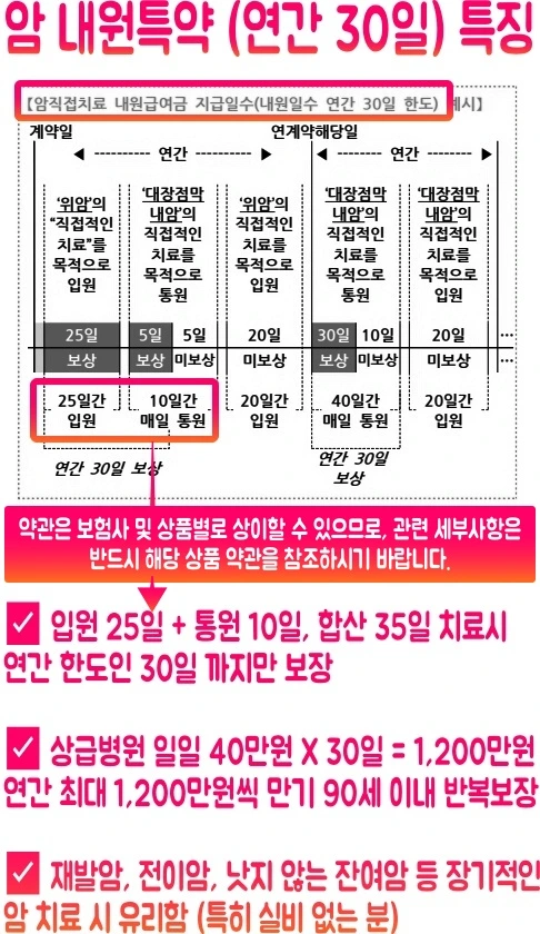 %EC%95%BD%EA%B4%80_%EC%95%94%EB%82%B4%EC%9B%90%ED%8A%B9%EC%95%BD_%ED%8A%B9%EC%A7%95_1.jpg?type=w580