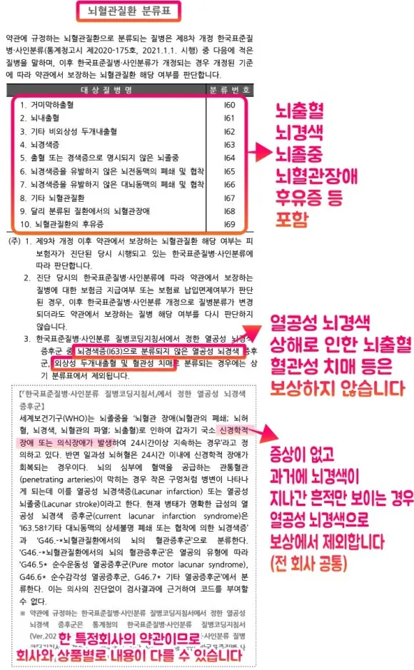 %EC%95%BD%EA%B4%80_%EB%87%8C%ED%98%88%EA%B4%80%ED%97%88%ED%98%88%EC%84%B1%EB%82%B4%EC%9B%90%ED%8A%B9%EC%95%BD__(1).jpg?type=w580