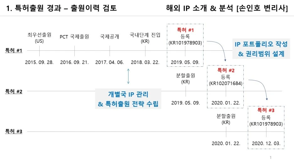 %EC%8A%AC%EB%9D%BC%EC%9D%B4%EB%93%9C1.JPG?type=w1