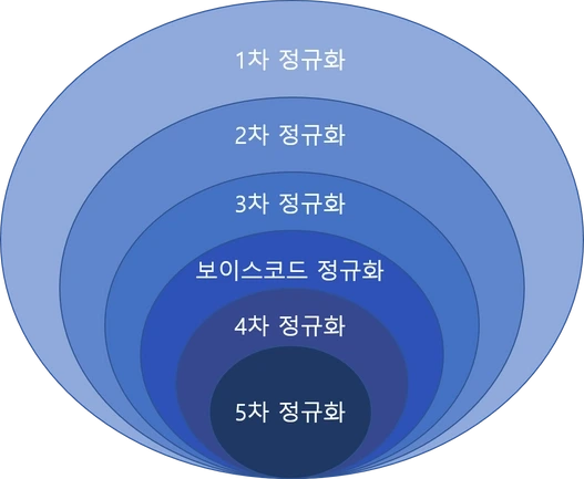 %25EC%25A0%2595%25EA%25B7%259C%25ED%2599%2594.png&w=527&q=100