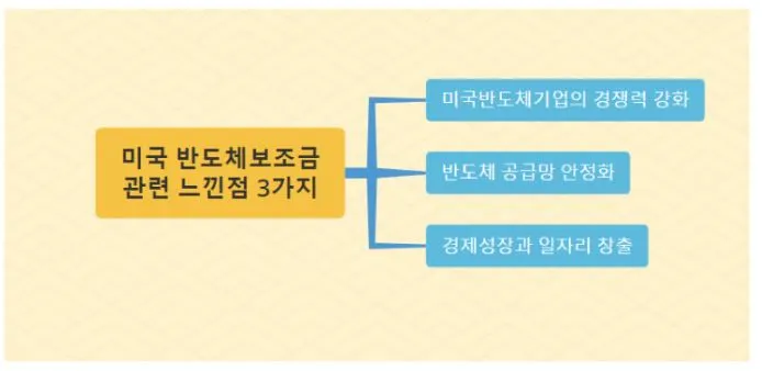 미국반도체느낀점.JPG