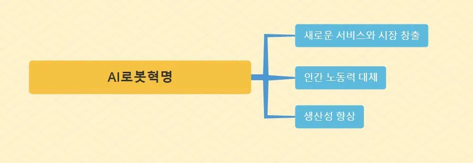 AI로봇혁명.JPG