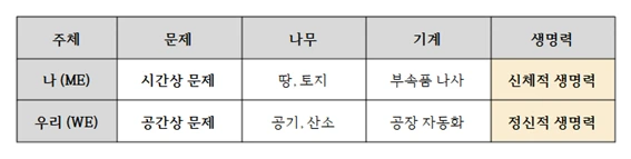 신체적 생명력_(그림).bmp