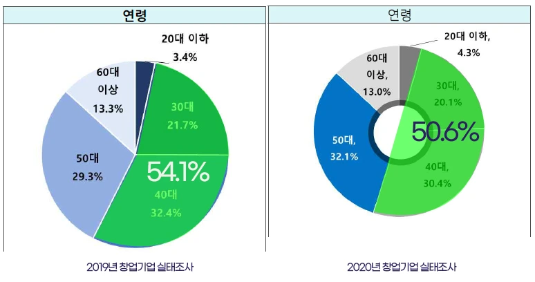 %EC%B0%BD%EC%97%85%EA%B8%B0%EC%97%85%EC%8B%A4%ED%83%9C%EC%A1%B0%EC%82%AC.jpg?type=w1