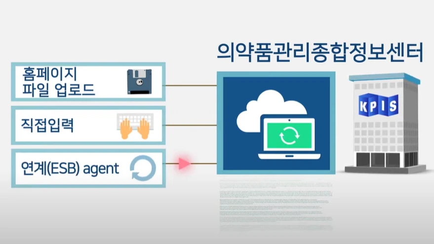 의약품 일련번호 제도- 건강보험심사평가원-보고1.PNG