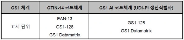 %EB%B0%94%EC%BD%94%EB%93%9C_%EC%B2%B4%EA%B3%84.png?type=w966