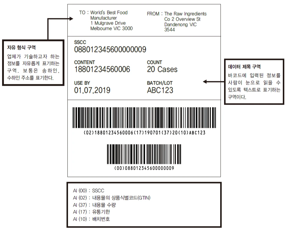 GS1 물류라벨 예.PNG