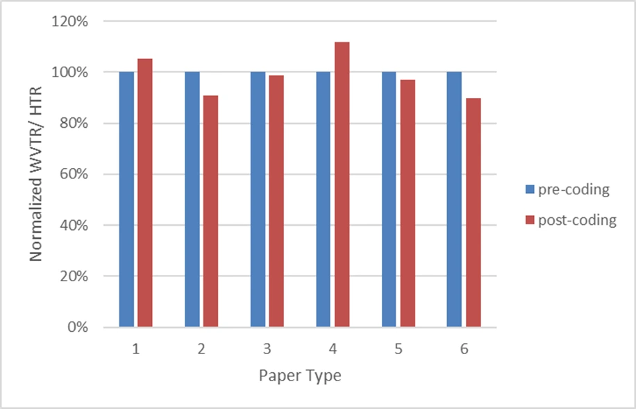 barrier-testing-results-1.x9761ea11.png?type=w1