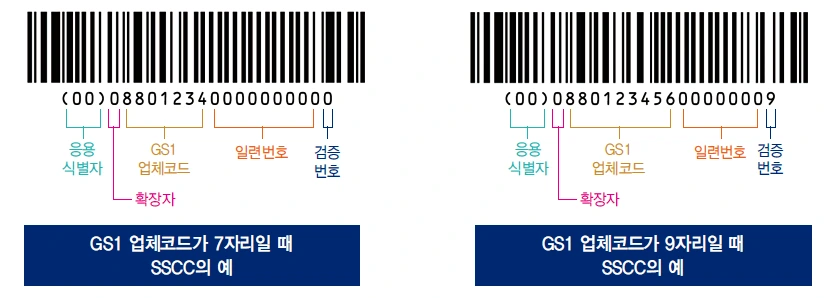 SSCC를 GS1-128 바코드에 입력한 예.PNG