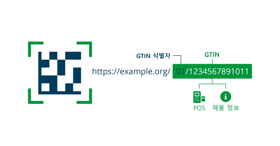 Domino-Blog-x-GS1-Digital-Link-KR3.x777f8c78.png?type=w1