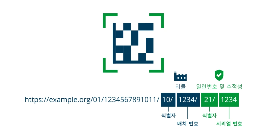 Domino-Blog-x-GS1-Digital-Link-KR4.x11afa6e6.png?type=w1