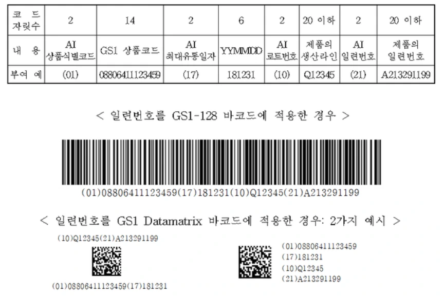 GS1 의약품 일련번호 표시.PNG