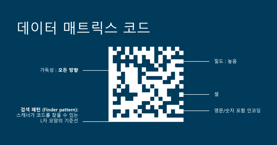 2D-codes-x-blog-graphic-2-KR.x2f071eb9.png?type=w1