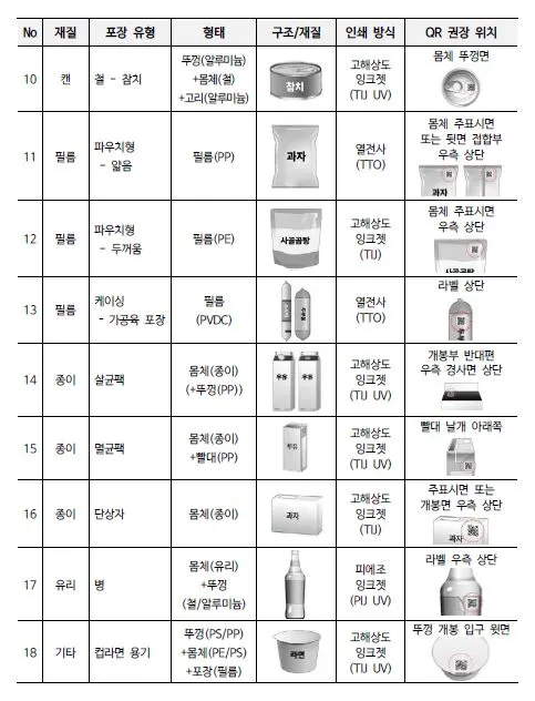 푸드QR 프린트 방법 마킹 마킹기 2.JPG