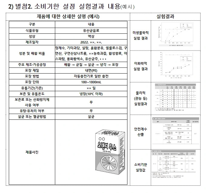 소비기한 검색 서비스 참고값 3.PNG