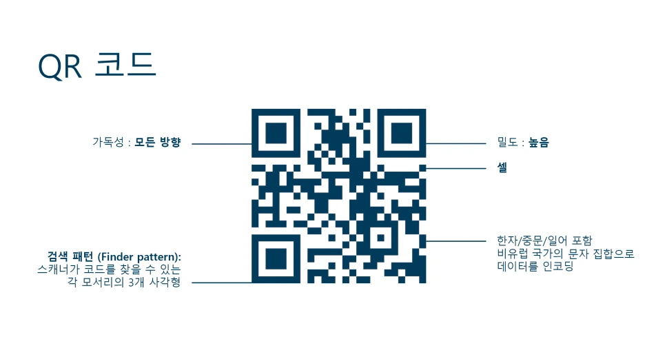 2D_codes_x_blog_graphic_3_KR.png?type=w1