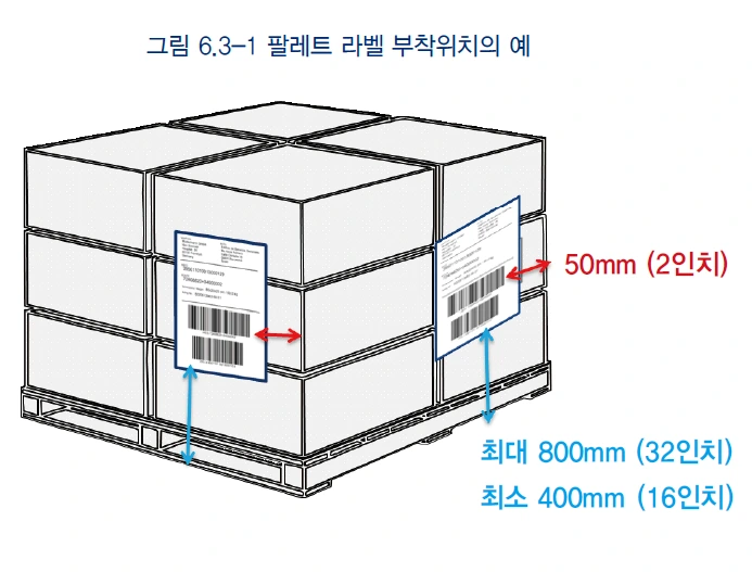 팔레트 라벨 부착 위치.PNG
