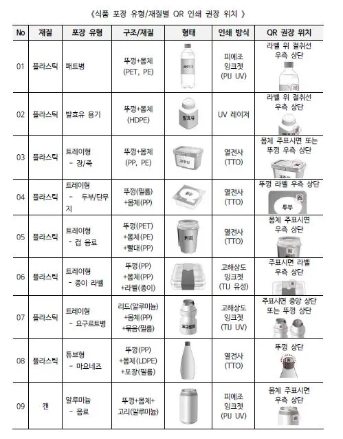 푸드QR 프린트 방법 마킹 마킹기.JPG