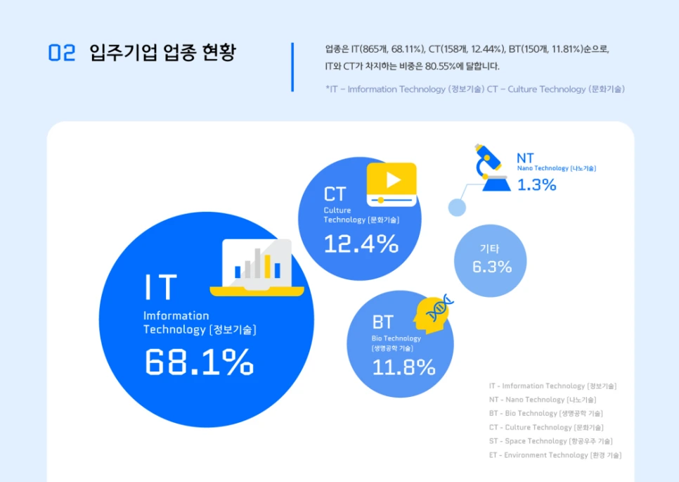 %ED%8C%90%EA%B5%90%ED%85%8C%ED%81%AC%EB%85%B8%EB%B0%B8%EB%A6%AC_%EC%9E%85%EC%A3%BC%EA%B8%B0%EC%97%85%EC%97%85%EC%A2%85%ED%98%84%ED%99%A9.png?type=w966