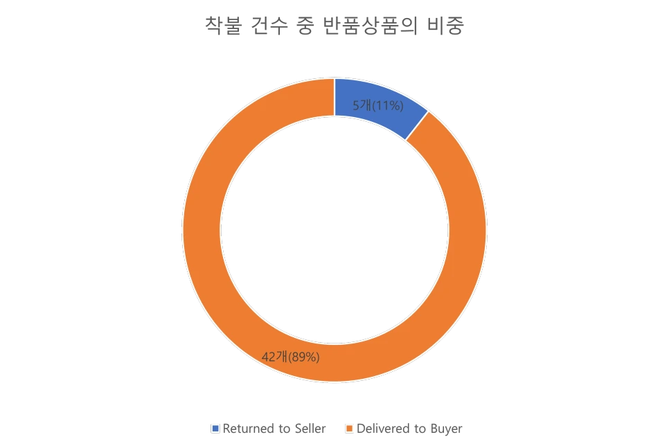 %EC%B0%A8%ED%8A%B85.png?type=w966