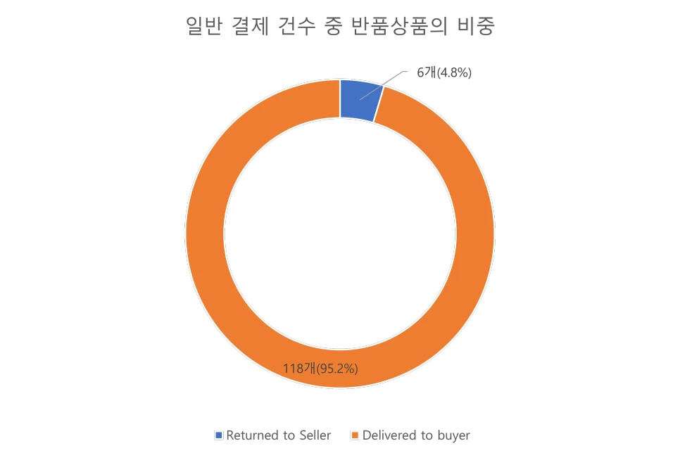 %EC%B0%A8%ED%8A%B86.png?type=w966