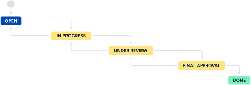 workflow_timeline_desktop-temporary.svg?cdnVersion=334