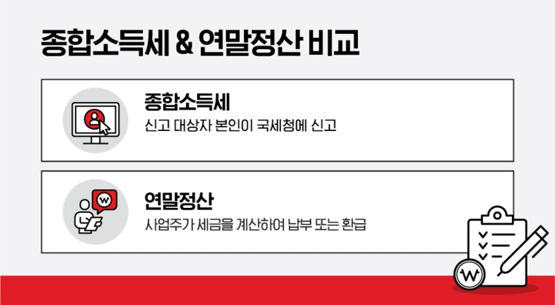 200512_%EC%A2%85%ED%95%A9%EC%86%8C%EB%93%9D%EC%84%B8_01.png?type=w800