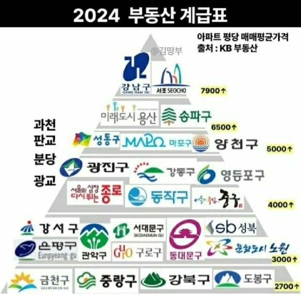 2024 부동산 계급표.jpeg