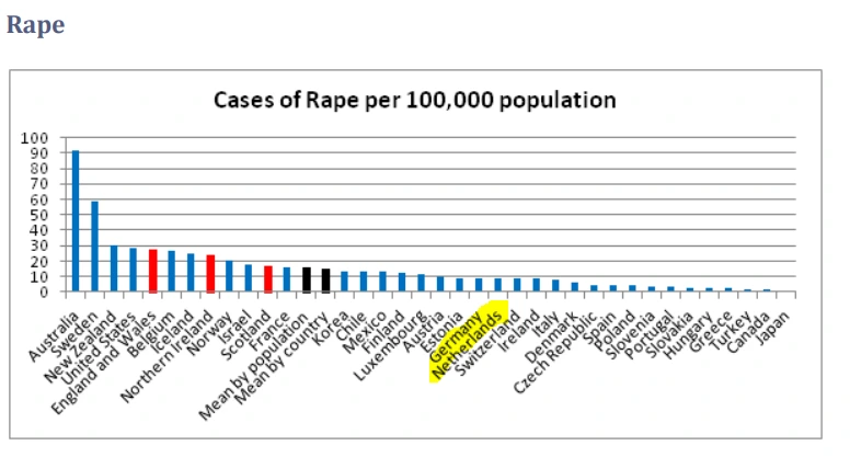 네덜란드 강간률 2012.PNG