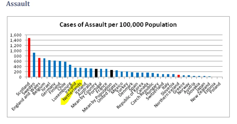 네덜란드 상해율 2012.PNG