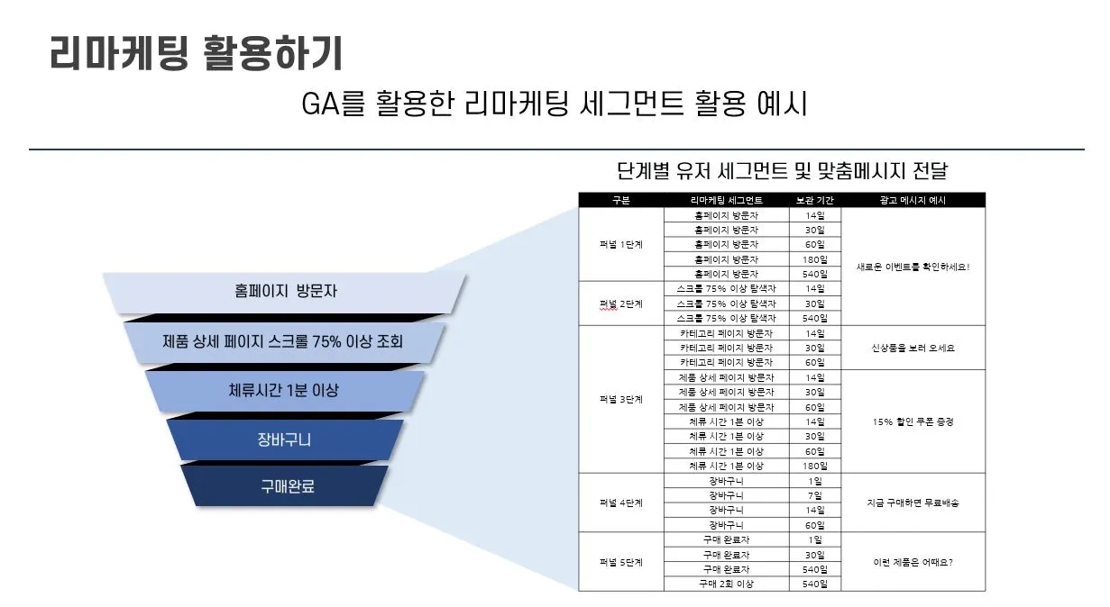 잠재고객 퍼널.JPG