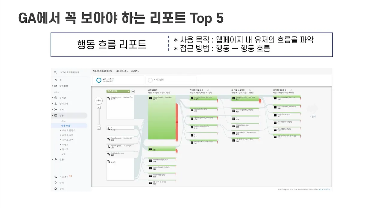 행동 흐름 리포트.JPG