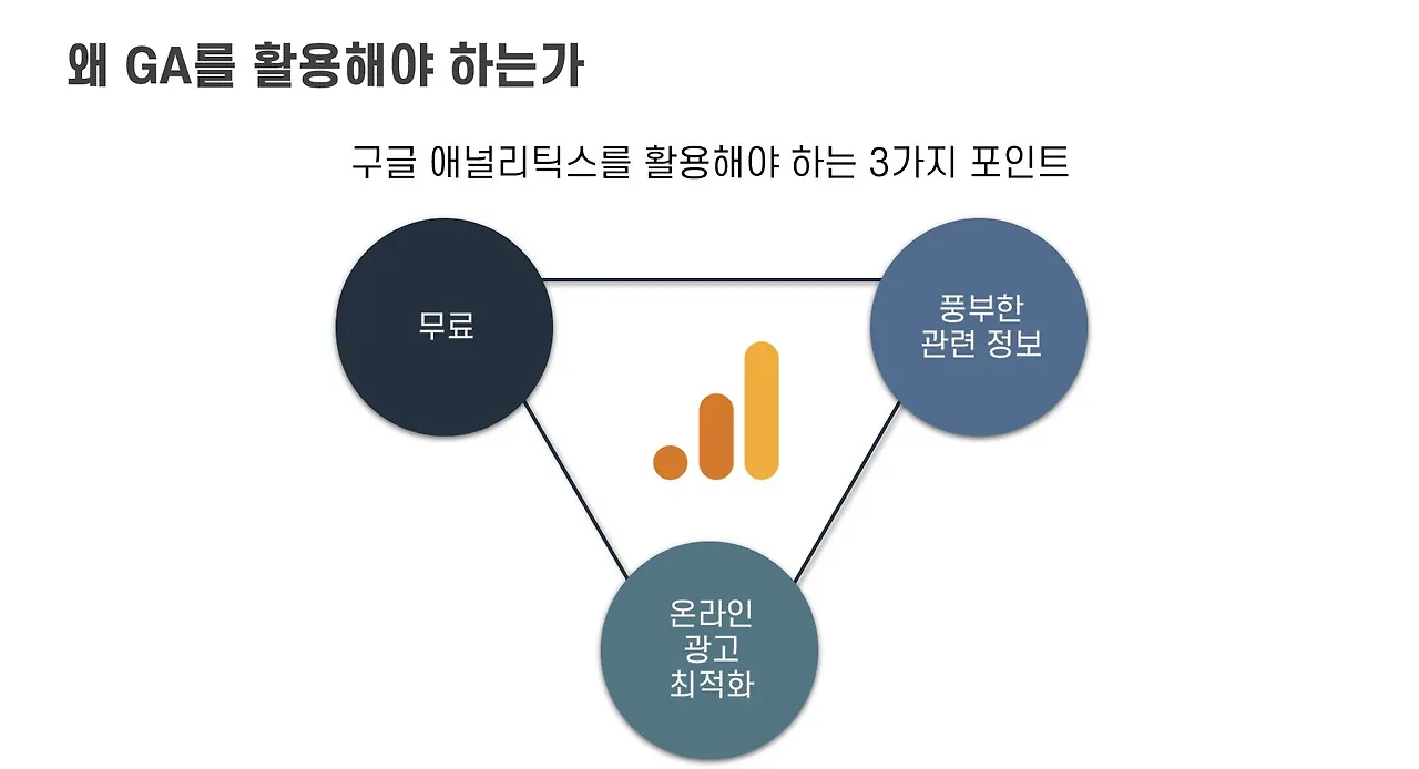 GA 활용 이유.JPG