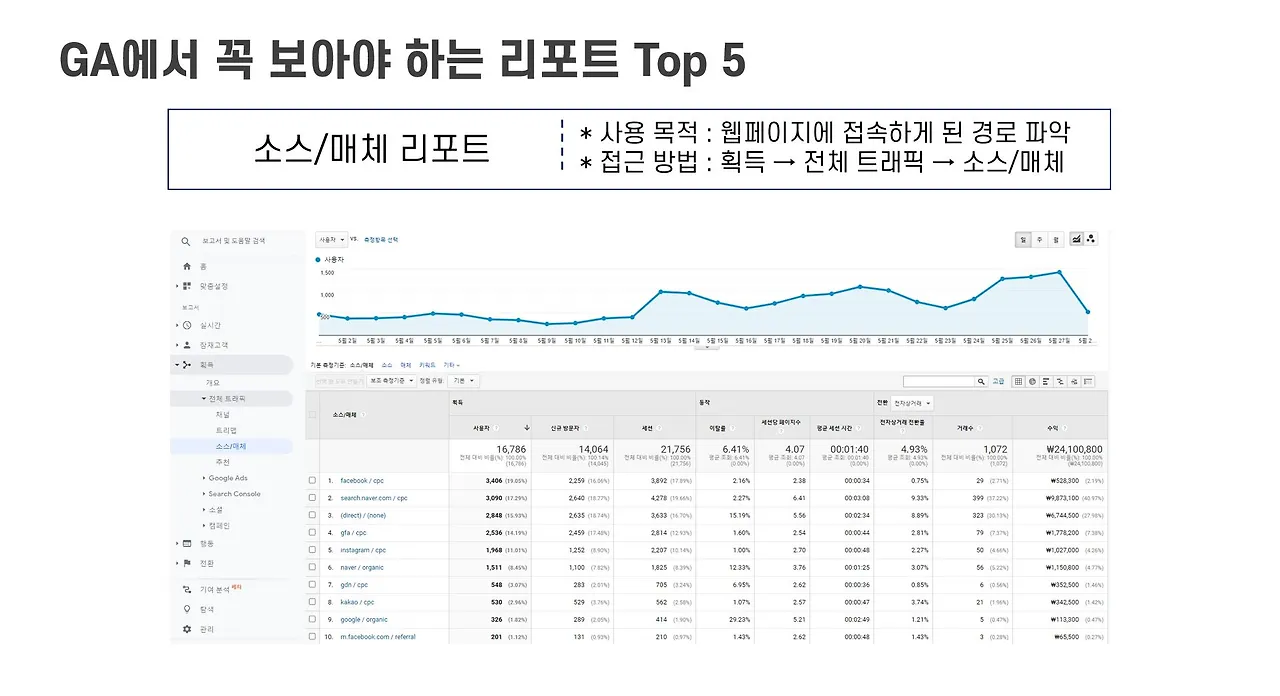 소스매체 리포트.JPG