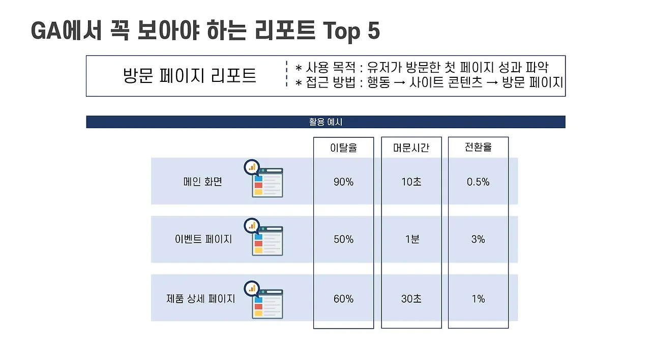 방문 페이지 리포트.JPG