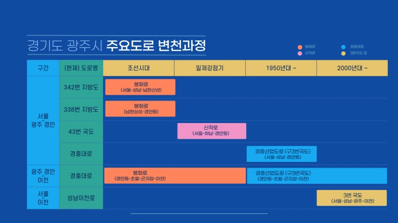 %EA%B4%91%EC%A3%BC%EB%8F%84%EB%A1%9C%EC%97%AD%EC%82%AC_%ED%91%9C.png?type=w773