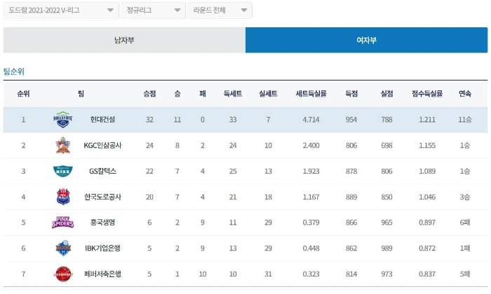11월 4주차 순위.jpeg
