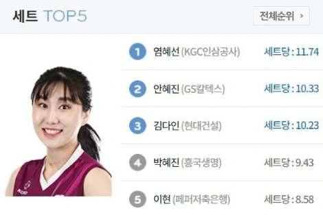 세터 순위.jpeg