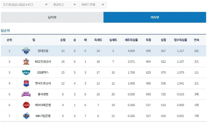 11월 2주차 순위.jpeg