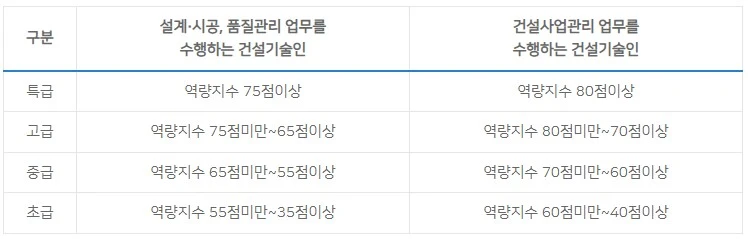 01.기술자 역량지수.JPG