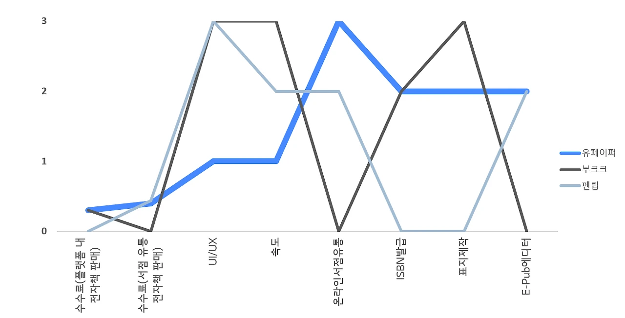 블루오션 캔버스.PNG