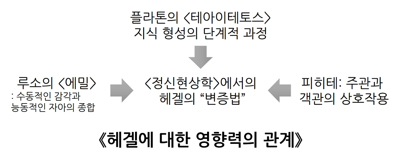 브런치_헤겔.PNG