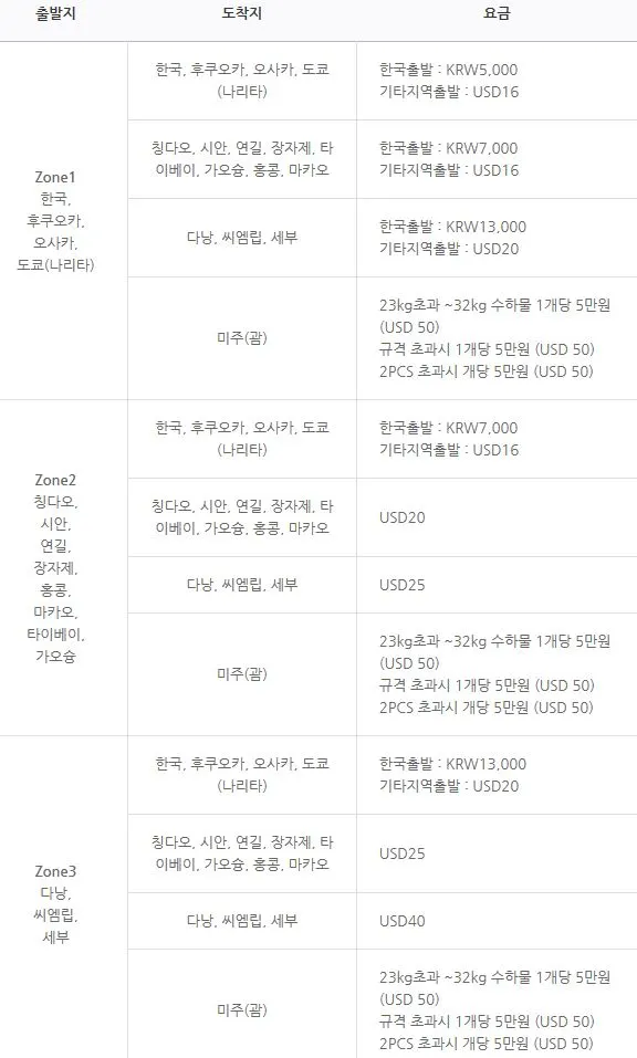 에어부산 초과.JPG