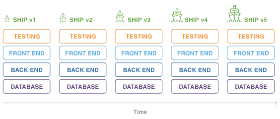 agile_release_train.svg?cdnVersion=433