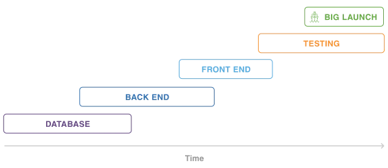 waterfall_release_process.svg?cdnVersion=433