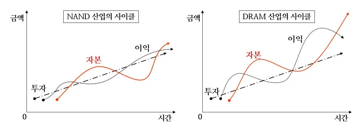 사이클 산업.JPG