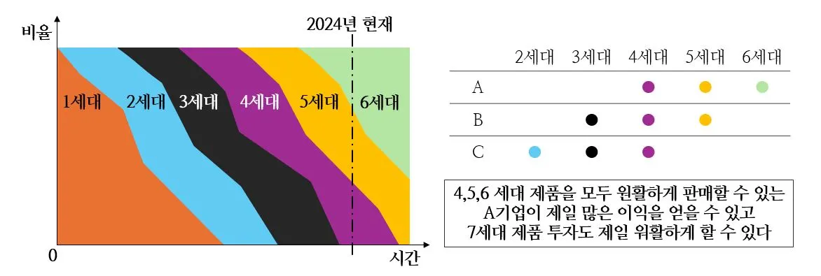 사이클 산업2.JPG
