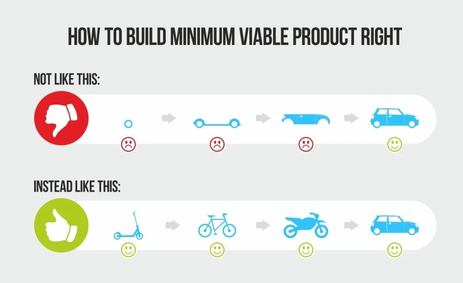 1573x963-how_to_build_minimum_viable_product.jpg?type=w1